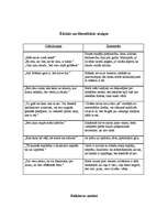 Konspekts 'V.Gēte "Fausts"', 2.