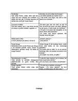 Konspekts 'V.Gēte "Fausts"', 5.