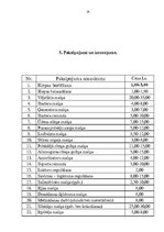 Prakses atskaite 'Kvalifikācijas prakses atskaite', 16.