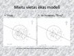 Referāts 'Narvas kultūras dzīvesvietas Latvijas teritorijā un Sārnates apmetne no sociālās', 36.