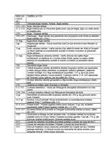 Konspekts 'Tiesību avoti - vēsture', 1.