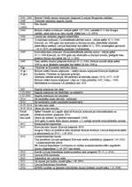 Konspekts 'Tiesību avoti - vēsture', 2.