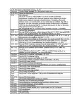 Konspekts 'Tiesību avoti - vēsture', 3.