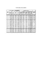 Referāts 'Metāla karkasa vienstāvu ražošanas ēka', 12.