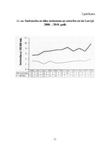 Prakses atskaite 'Māsas loma melanomas slimības profilaksē', 21.
