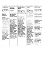 Konspekts 'Prakse II sākumskola 1.-3.kl', 4.