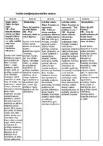 Konspekts 'Prakse II sākumskola 1.-3.kl', 5.