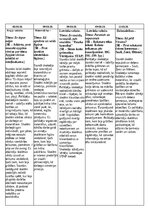 Konspekts 'Prakse II sākumskola 1.-3.kl', 7.