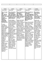 Konspekts 'Prakse II sākumskola 1.-3.kl', 8.