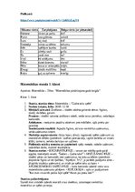 Konspekts 'Prakse II sākumskola 1.-3.kl', 16.
