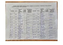 Konspekts 'Prakse II sākumskola 1.-3.kl', 30.