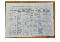 Konspekts 'Prakse II sākumskola 1.-3.kl', 31.