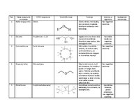 Konspekts 'Ķermeņa kopšanas līdzekļa "Bioderma Hydrabio Legere" sastāva analīze', 2.