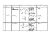 Konspekts 'Ķermeņa kopšanas līdzekļa "Bioderma Hydrabio Legere" sastāva analīze', 3.