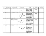 Konspekts 'Ķermeņa kopšanas līdzekļa "Bioderma Hydrabio Legere" sastāva analīze', 4.