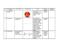 Konspekts 'Ķermeņa kopšanas līdzekļa "Bioderma Hydrabio Legere" sastāva analīze', 6.