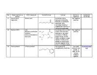 Konspekts 'Ķermeņa kopšanas līdzekļa "Bioderma Hydrabio Legere" sastāva analīze', 9.