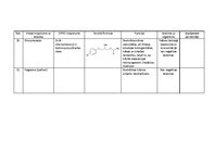 Konspekts 'Ķermeņa kopšanas līdzekļa "Bioderma Hydrabio Legere" sastāva analīze', 10.