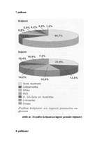Referāts 'Naftas cenu svārstības 21.gadsimtā', 80.