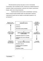 Referāts 'Oрганизационная культура', 13.