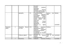 Konspekts 'Mākslas vēstures tematiskais plāns 11.klasei', 4.