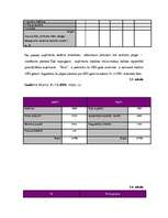 Referāts 'Uzņēmuma finansēšanas avoti', 29.