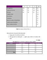 Referāts 'Uzņēmuma finansēšanas avoti', 30.