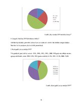 Referāts 'Starptautiskais valūtas fonds', 18.