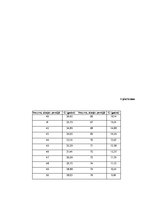 Diplomdarbs 'Pensiju sistēmas Latvijā mūsdienu stāvoklis un attīstības perspektīvas', 62.