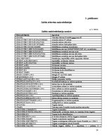 Diplomdarbs 'Tīkla pārraudzības sistēmu novērtēšana un ieviešana', 58.