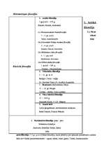 Konspekts 'Filosofijas kurss īsumā (svarīgākais)', 1.