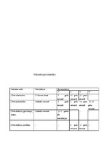 Konspekts 'Bērnu slimības', 11.