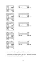 Referāts 'Alauksts', 13.