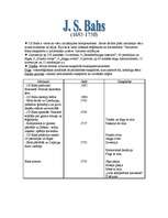 Konspekts 'Svīta, sonāte, simfonija, opera, balets, kantāte un oratorija. J.S.Bahs', 8.