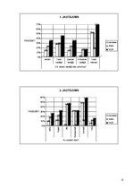 Referāts 'Alkohola ietekme uz cilvēka organismu', 22.