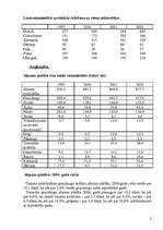 Referāts 'Latvijas lauksaimniecība', 3.