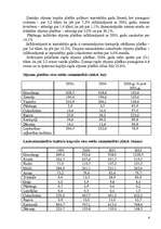 Referāts 'Latvijas lauksaimniecība', 4.