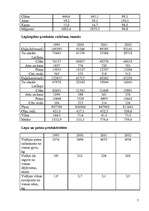 Referāts 'Latvijas lauksaimniecība', 7.