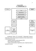 Referāts 'Структура и создание Европейского Союза', 15.