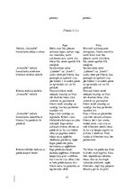 Referāts 'Komunikācijas ar klientiem loma veikala "Amoralle" tēla veidošanā', 21.