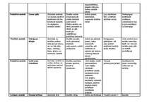 Konspekts 'Mācību metodes', 2.