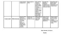 Konspekts 'Mācību metodes', 3.