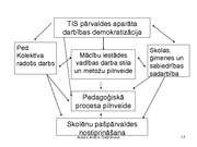 Prezentācija 'Aleksandrs Builis - skolvadība', 17.