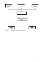 Referāts 'Оценка финансовой стоимости предприятия и схема кредитного выкупа предприятия по', 5.