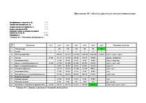 Referāts 'Оценка финансовой стоимости предприятия и схема кредитного выкупа предприятия по', 11.