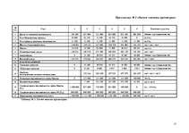 Referāts 'Оценка финансовой стоимости предприятия и схема кредитного выкупа предприятия по', 12.