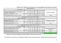 Referāts 'Оценка финансовой стоимости предприятия и схема кредитного выкупа предприятия по', 13.