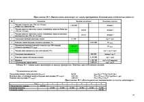 Referāts 'Оценка финансовой стоимости предприятия и схема кредитного выкупа предприятия по', 14.