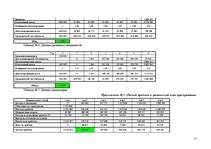 Referāts 'Оценка финансовой стоимости предприятия и схема кредитного выкупа предприятия по', 15.