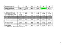 Referāts 'Оценка финансовой стоимости предприятия и схема кредитного выкупа предприятия по', 16.